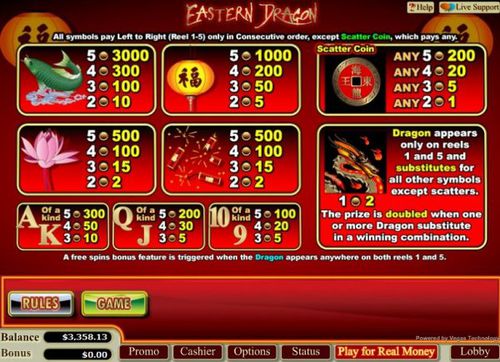 Eastern Dragon free play Eastern Dragon free play