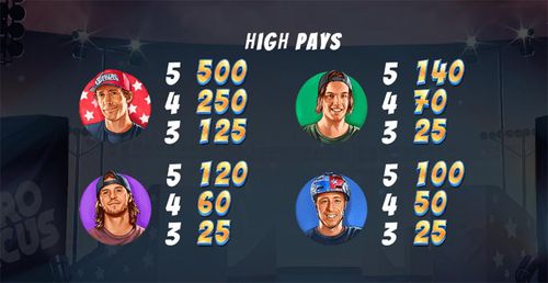 Nitro Circus free play Nitro Circus free play