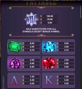 Romanov Riches free play Romanov Riches free play
