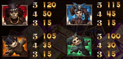 Baron Samedi free play Baron Samedi free play