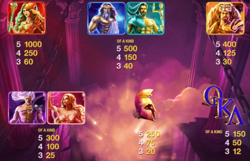 Age of the Gods free play Age of the Gods free play