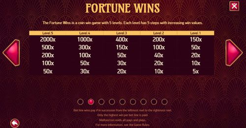 Turn Your Fortune MAX free play Turn Your Fortune MAX free play