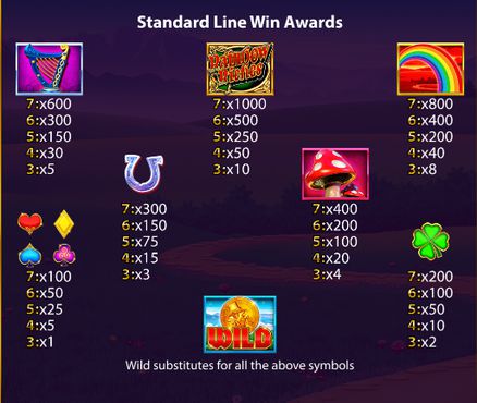 Rainbow Riches: Leprechaun's Gold free play Rainbow Riches: Leprechaun's Gold free play