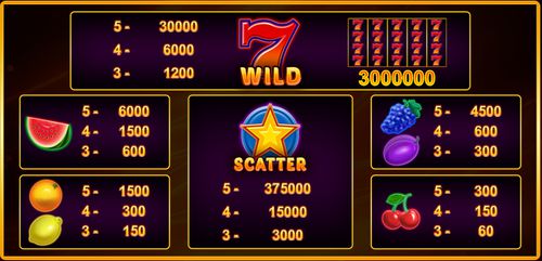 Hot Fruits 100 free play Hot Fruits 100 free play
