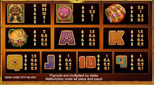 Temple Of Treasure: Megaways free play Temple Of Treasure: Megaways free play