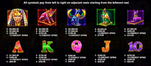 Egyptian Fortunes free play Egyptian Fortunes free play
