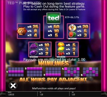 Ted Pub Fruit free play Ted Pub Fruit free play
