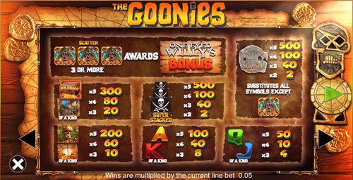 The Goonies free play The Goonies free play