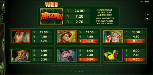 Tarzan Slot free play Tarzan Slot free play