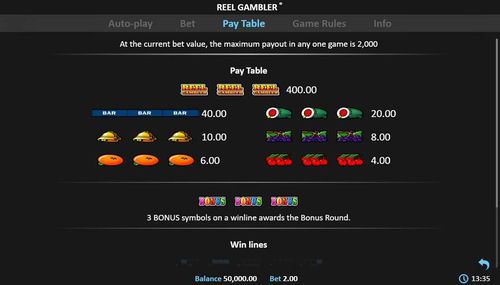 Reel Gambler free play Reel Gambler free play
