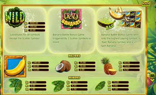 Crazy Bananas free play Crazy Bananas free play