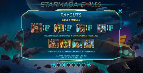 Starmada Exiles free play Starmada Exiles free play