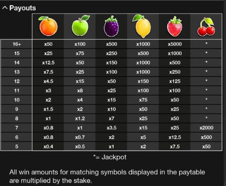 Fruity Burst Jackpot free play Fruity Burst Jackpot free play