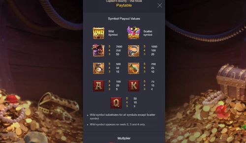 Captain’s Bounty free play Captain’s Bounty free play