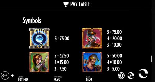 Riders of the Storm free play Riders of the Storm free play