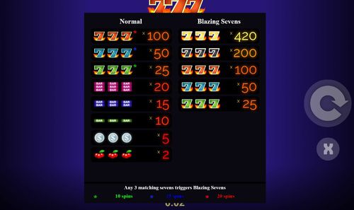 Blazing 777 free play Blazing 777 free play