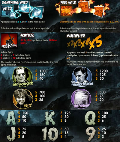 Frankenstein free play Frankenstein free play