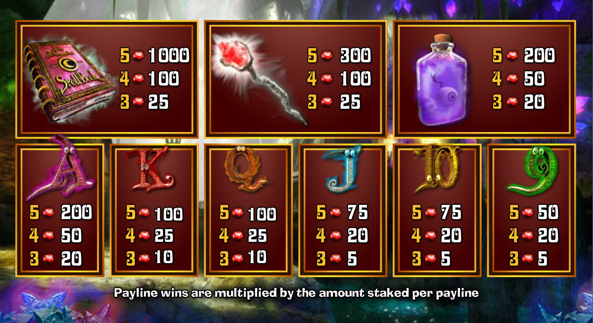 Merlin's Millions free play Merlin's Millions free play