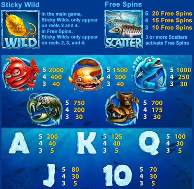 Lucky Angler A Snowy Catch free play Lucky Angler A Snowy Catch free play