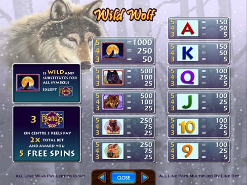 Wild Wolf free play Wild Wolf free play