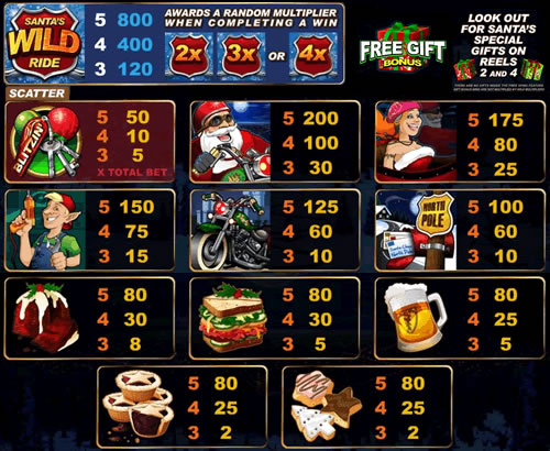 Santas Wild Ride free play Santas Wild Ride free play