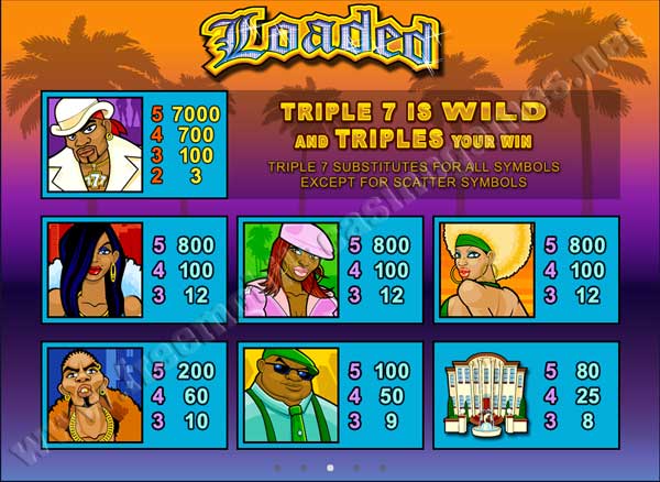 Loaded free play Loaded free play
