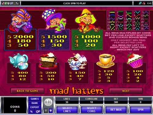 Mad Hatters free play Mad Hatters free play