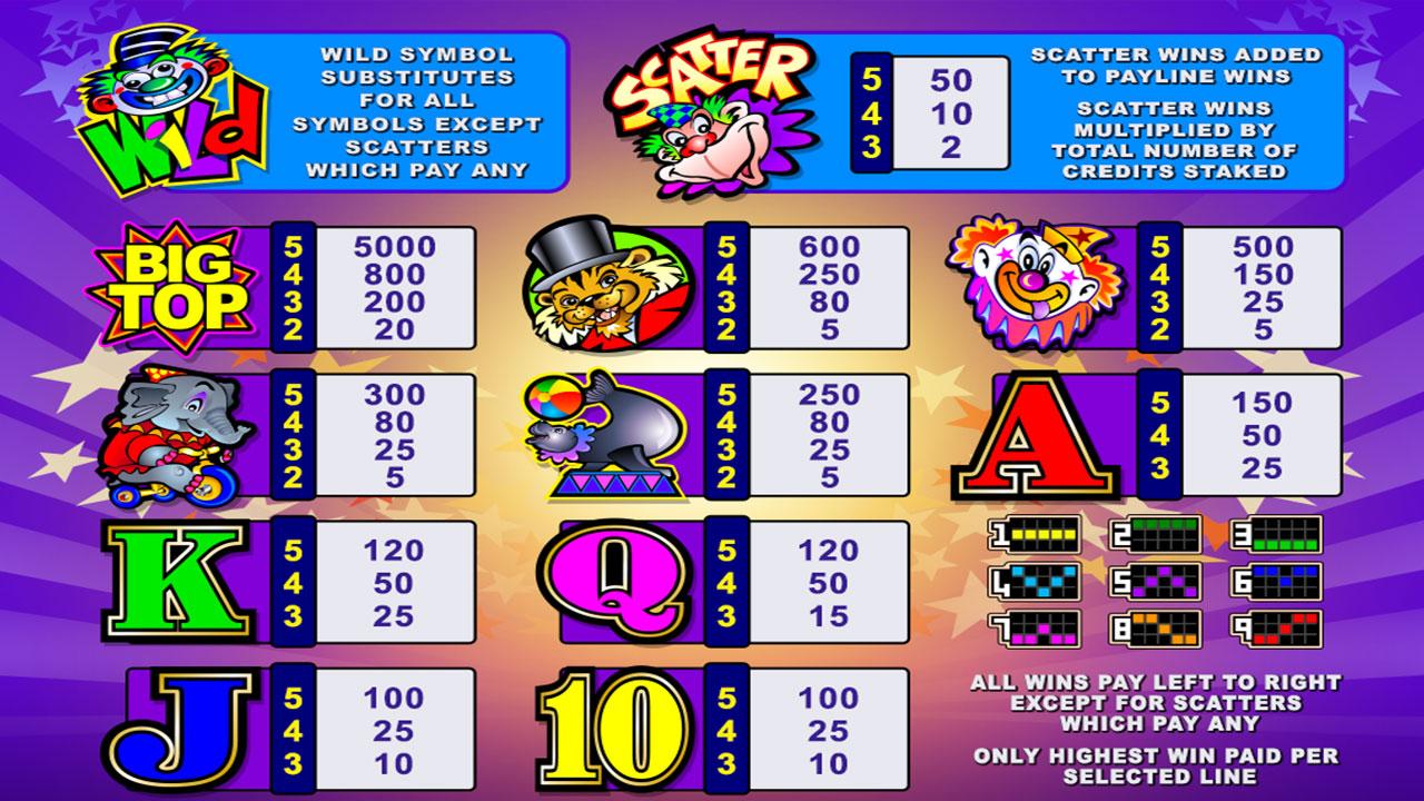 Big Top free play Big Top free play