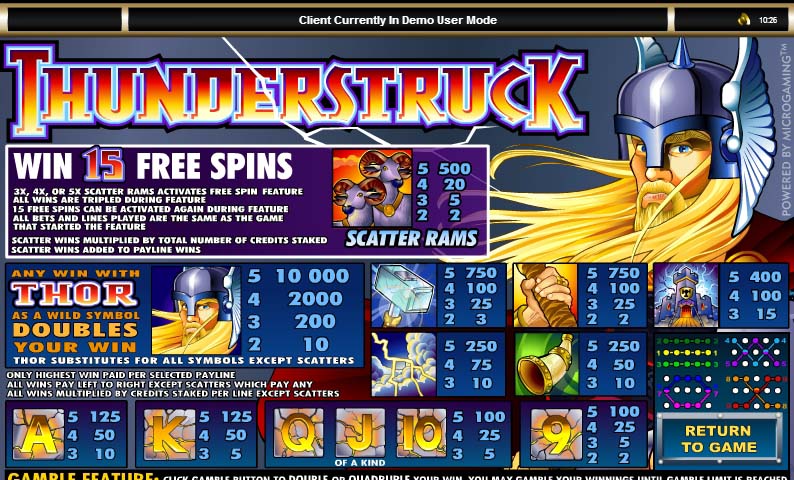 Thunderstruck free play Thunderstruck free play
