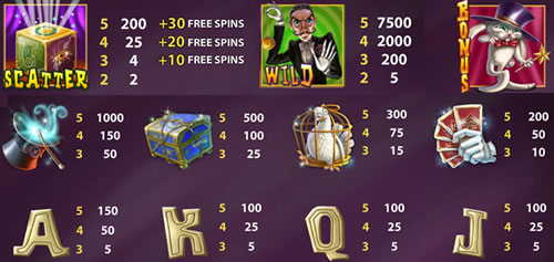 Simsalabim free play Simsalabim free play