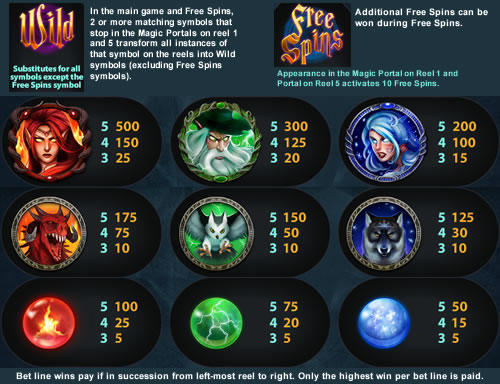 Magic Portals free play Magic Portals free play