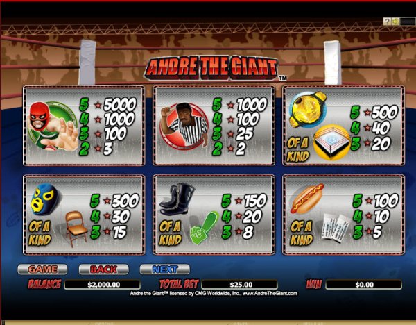 Andre The Giant free play Andre The Giant free play