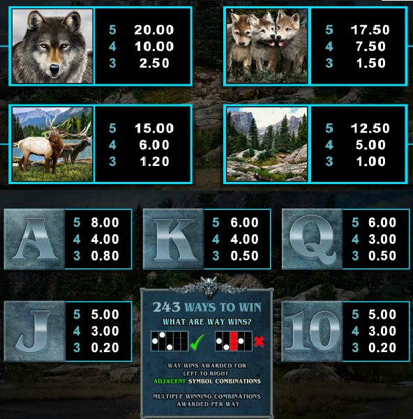 Untamed Wolf Pack free play Untamed Wolf Pack free play