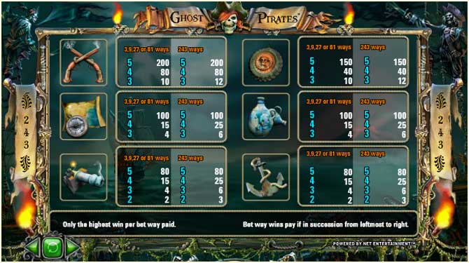 Ghost Pirates free play Ghost Pirates free play
