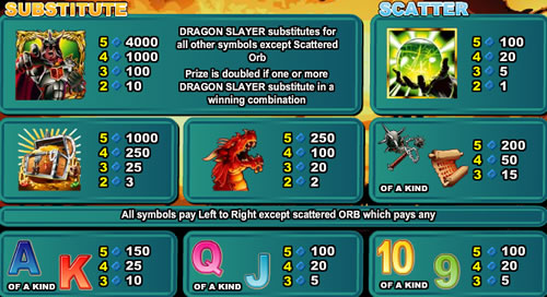 Dragon Master free play Dragon Master free play