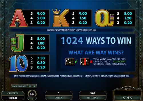 Leagues Of Fortune free play Leagues Of Fortune free play
