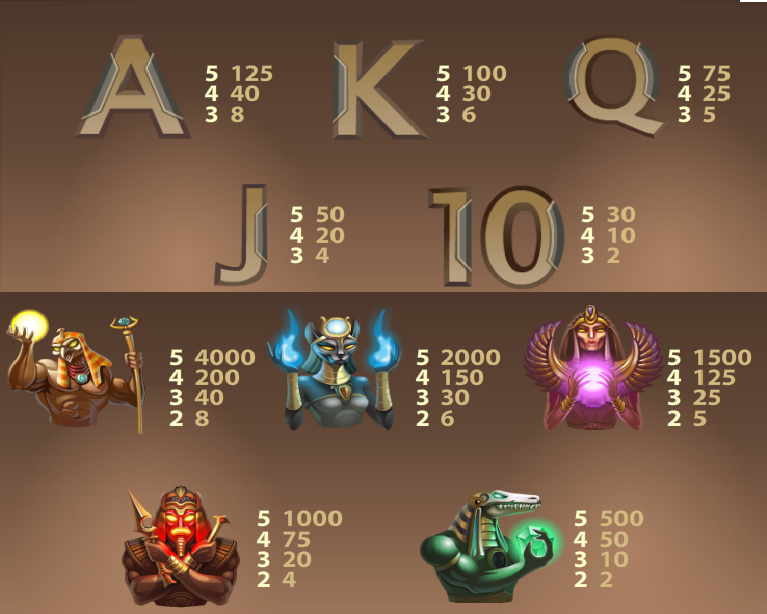 Egyptian Heroes free play Egyptian Heroes free play
