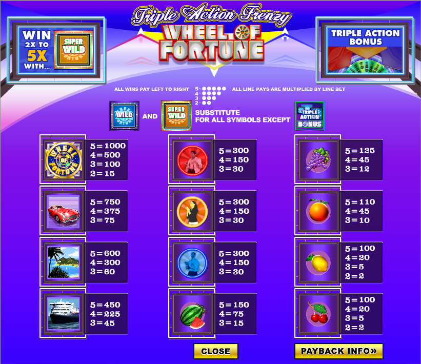 Wheel of Fortune: Triple Action Frenzy free play Wheel of Fortune: Triple Action Frenzy free play