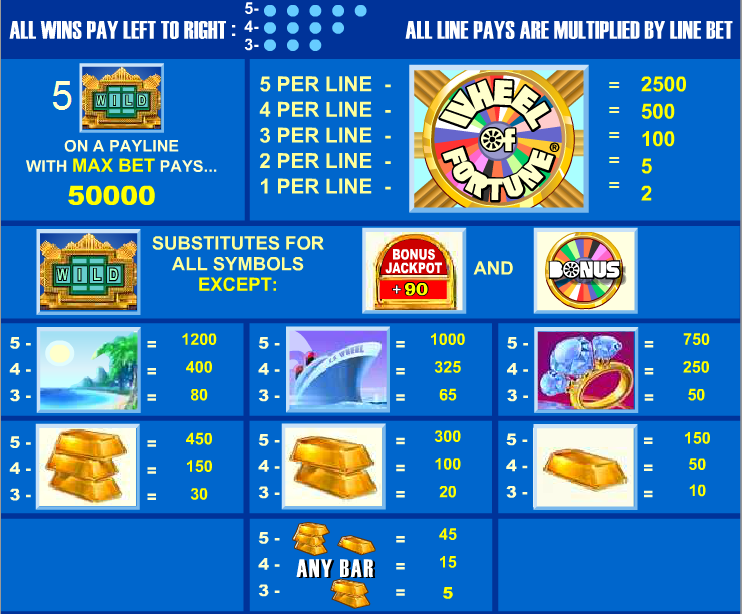 Wheel of Fortune Hollywood Edition free play Wheel of Fortune Hollywood Edition free play