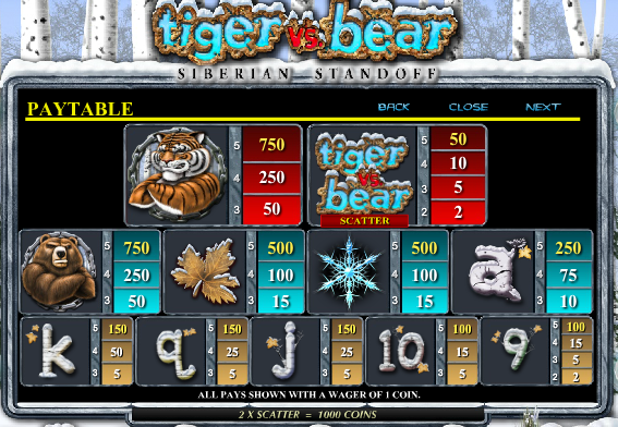 Tiger Vs Bear free play Tiger Vs Bear free play