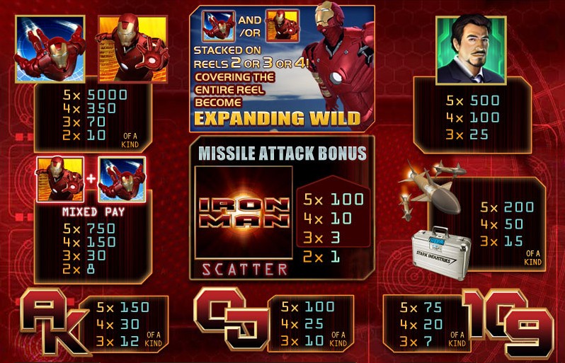 Iron Man free play Iron Man free play