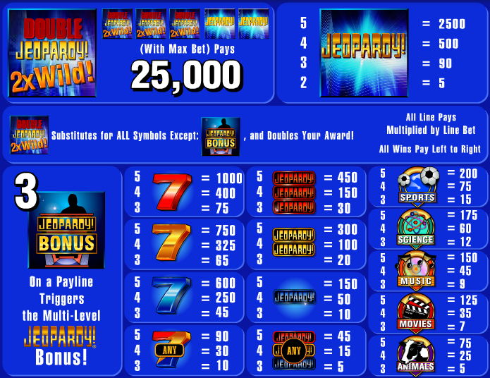 Jeopardy free play Jeopardy free play