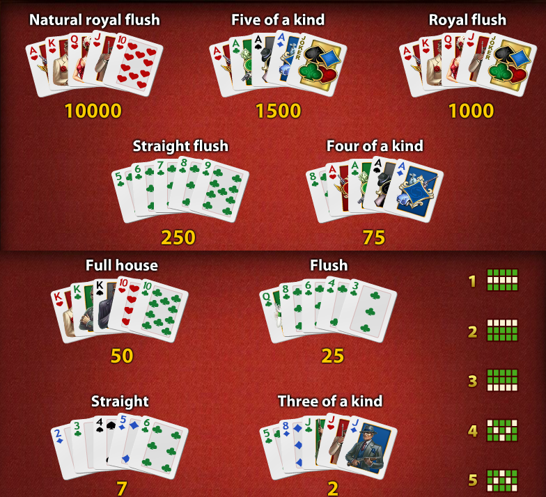Kings Of Chicago free play Kings Of Chicago free play