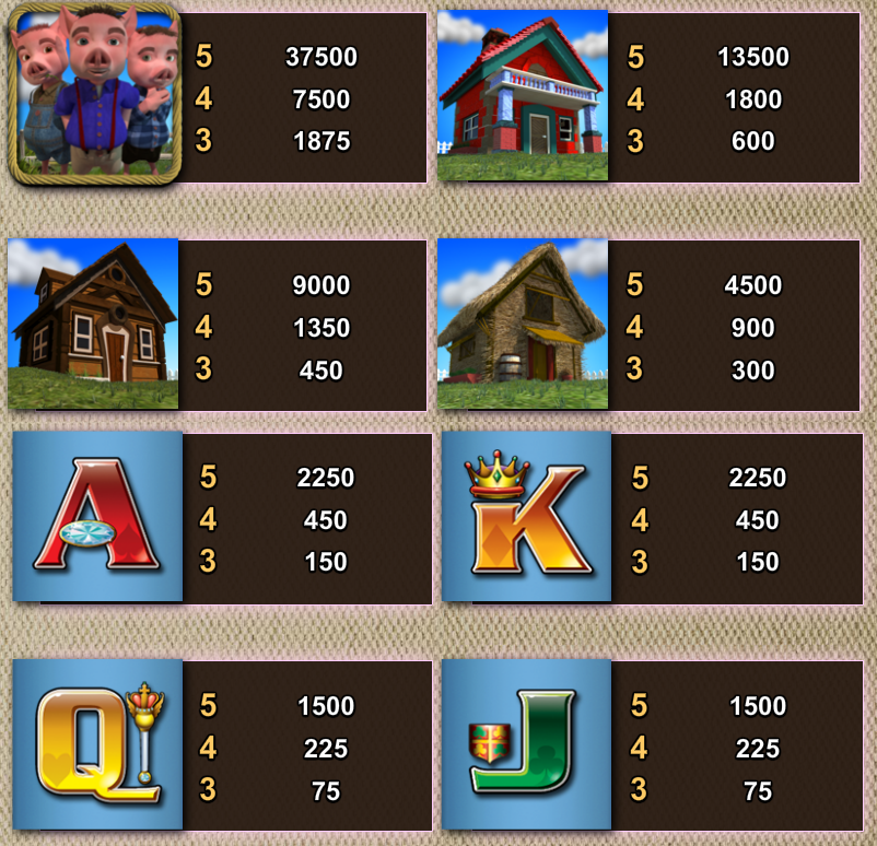 Piggy Fortunes free play Piggy Fortunes free play