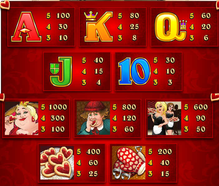 Rhyming Reels Hearts And Tarts free play Rhyming Reels Hearts And Tarts free play