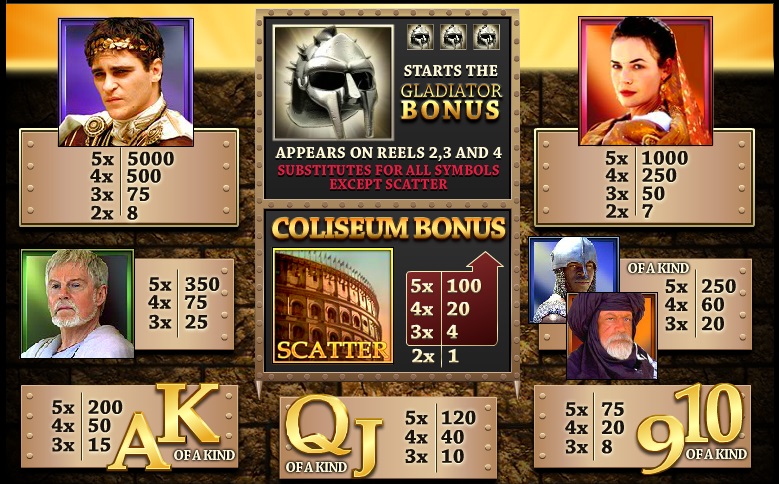 Gladiator free play Gladiator free play