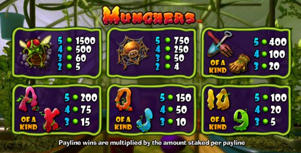 Munchers free play Munchers free play