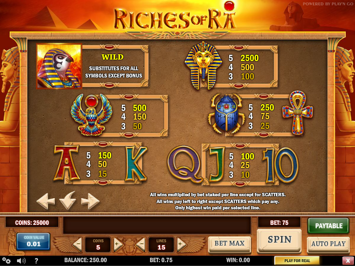 Riches of Ra free play Riches of Ra free play