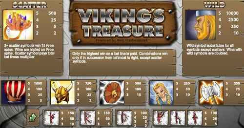 Vikings Treasure free play Vikings Treasure free play