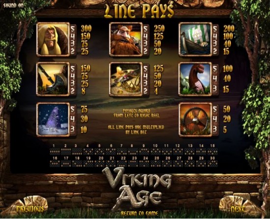 Viking Age free play Viking Age free play